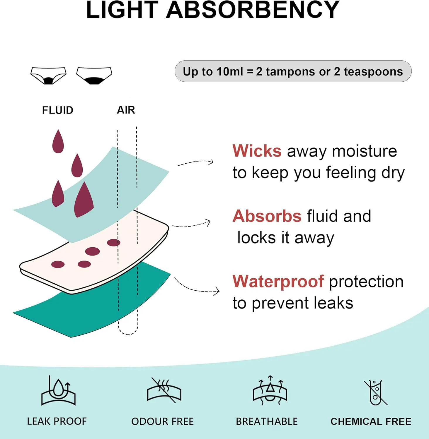 OVRUNS Period Swimwear Bikini Menstrual Leakproof Swim Bottoms Waterproof UV 50  Light Flow for Teens Girls Women